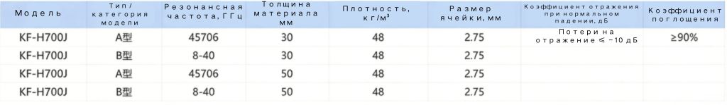 Сотовый (ячеистый) радиопоглощающий материал 6 2 11