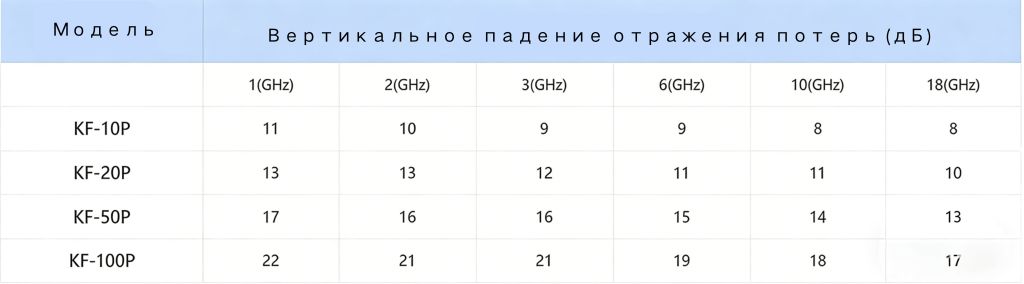 Модель