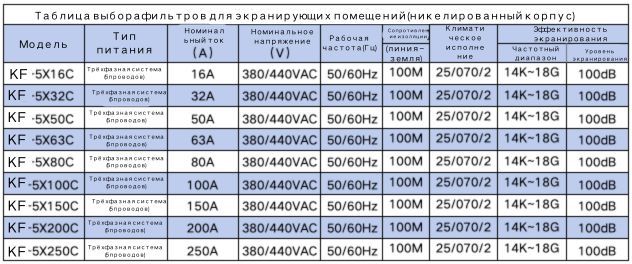KF-5X32C 2 2 4