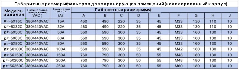 KF-5X32C 3 3 3